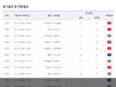축구토토 68회차 적중결과 공개돼