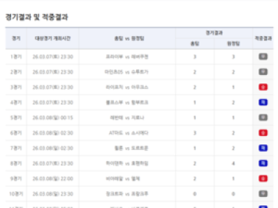 베트맨 3월 9일 축구토토 승무패 16회차 적중결과 발표